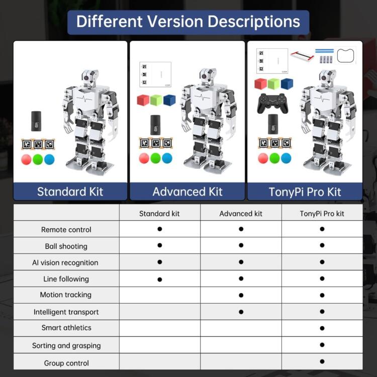 Hiwonder AI Intelligent Visual Humanoid Robot Powered by Raspberry Pi 5 4GB,DIY Robot Kits for Teens and Adults Supports App,Python Programming,PC Software and VNC Remote Desktop Control（Advanced Kit） Visit the HIWONDER Store - Image 3