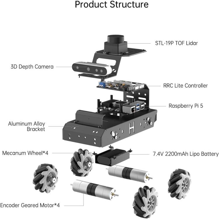 HIWONDER Raspberry Pi 5 Robot Car with 3D Depth Camera MentorPi M1 Mecanum-Wheel Chassis ROS2-HUMBLE Support SLAM Mapping Navigation and Autonomous Driving（Without Raspberry Pi 5） - Image 4