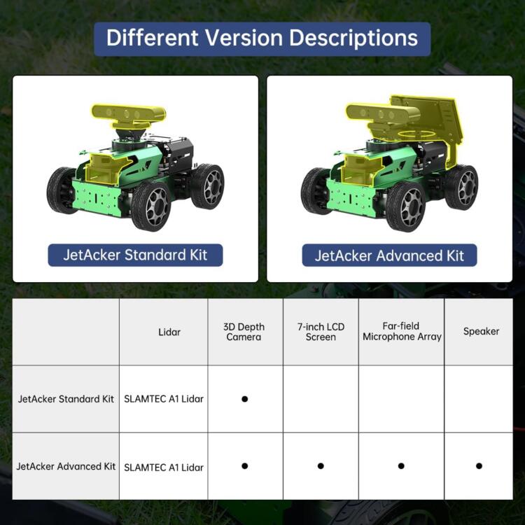 HIWONDER ROS2 ROS1 Robot Car JetAcker for Jetson Nano with Lidar Depth Camera AI Vision, Smart Robot Kit SLAM Mapping Navigation Path Planning Autonomous Driving, Standard Kit & Jetson Nano 4GB - Image 8