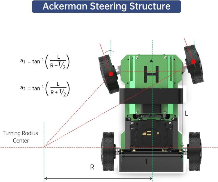 HIWONDER ROS2 ROS1 Robot Car JetAcker for Jetson Nano with Lidar Depth Camera AI Vision, Smart Robot Kit SLAM Mapping Navigation Path Planning Autonomous Driving, Standard Kit & Jetson Nano 4GB - Image 7