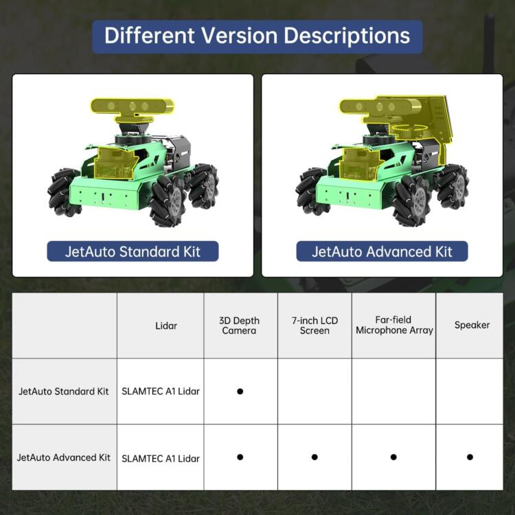 HIWONDER ROS2 ROS1 Robot Car for Jetson Nano with Lidar Depth Camera AI Vision, Smart Robot Kit SLAM Mapping Navigation Path Planning Autonomous Driving, JetAuto Standard Kit & Jetson Nano 4GB - Image 2
