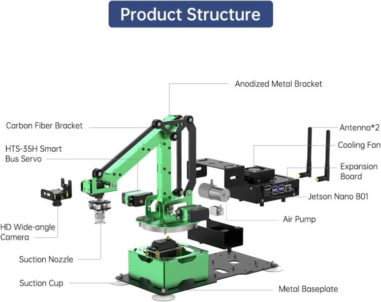 HIWONDER JetMax Jetson Nano AI Robot Arm ROS Open Source Visual Recognition Program Robot with Detailed Tutorial and Source Code (Developed by JetMax) - Image 2