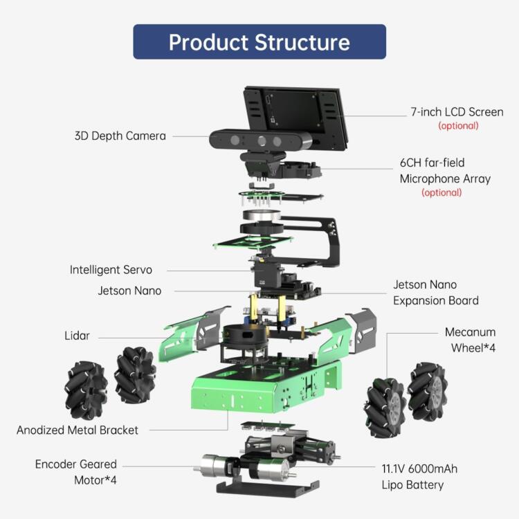 HIWONDER ROS2 ROS1 Robot Car for Jetson Nano with Lidar Depth Camera AI Vision, Smart Robot Kit SLAM Mapping Navigation Path Planning Autonomous Driving, JetAuto Standard Kit & Jetson Nano 4GB - Image 4