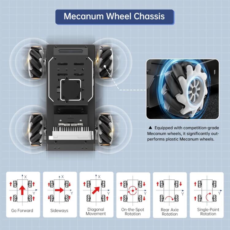 HIWONDER Raspberry Pi 5 Robot Car with 3D Depth Camera MentorPi M1 Mecanum-Wheel Chassis ROS2-HUMBLE Support SLAM Mapping Navigation and Autonomous Driving（Without Raspberry Pi 5） - Image 7