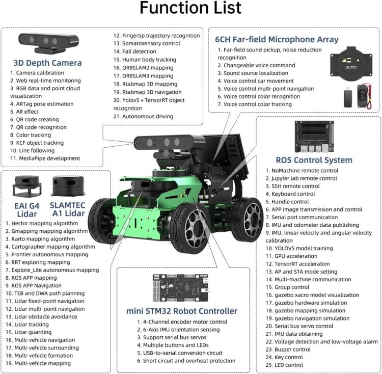 HIWONDER ROS2 ROS1 Robot Car JetAcker for Jetson Nano with Lidar Depth Camera AI Vision, Smart Robot Kit SLAM Mapping Navigation Path Planning Autonomous Driving, Standard Kit & Jetson Nano 4GB - Image 5
