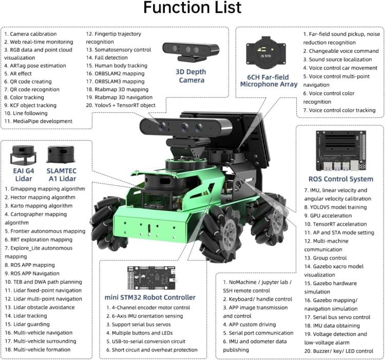 HIWONDER ROS2 ROS1 Robot Car for Jetson Nano with Lidar Depth Camera AI Vision, Smart Robot Kit SLAM Mapping Navigation Path Planning Autonomous Driving, JetAuto Standard Kit & Jetson Nano 4GB - Image 5
