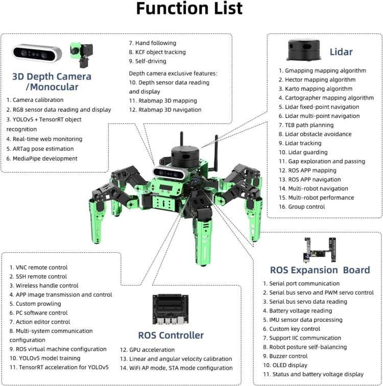 Hiwonder JetHexapod Robot Kit for Jetson Nano 3D Depth Camera, G4 LiDAR and LiDAR Mapping Navigation ROS AI Robot Kit (Advanced Kit) - Image 2