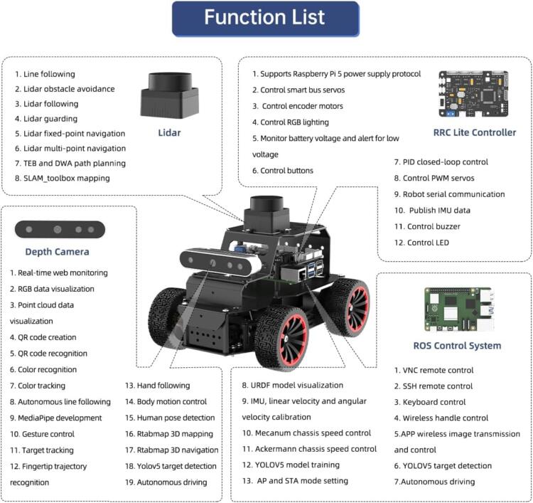 HIWONDER Raspberry Pi 5 Robot Car with 3D Depth Camera MentorPi A1 Ackermann Chassis ROS2-HUMBLE Support SLAM Mapping Navigation and Autonomous Driving（Without Raspberry Pi 5） - Image 6