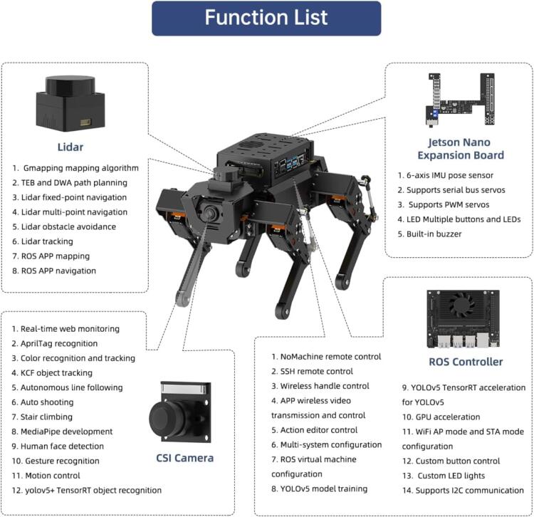 HIWONDER ROSPug Quad Bionic Robot Dog AI Vision Powered by Jetson Nano ROS Open Source Python Programming SLAM Mapping and Navigation For Adults - Image 8