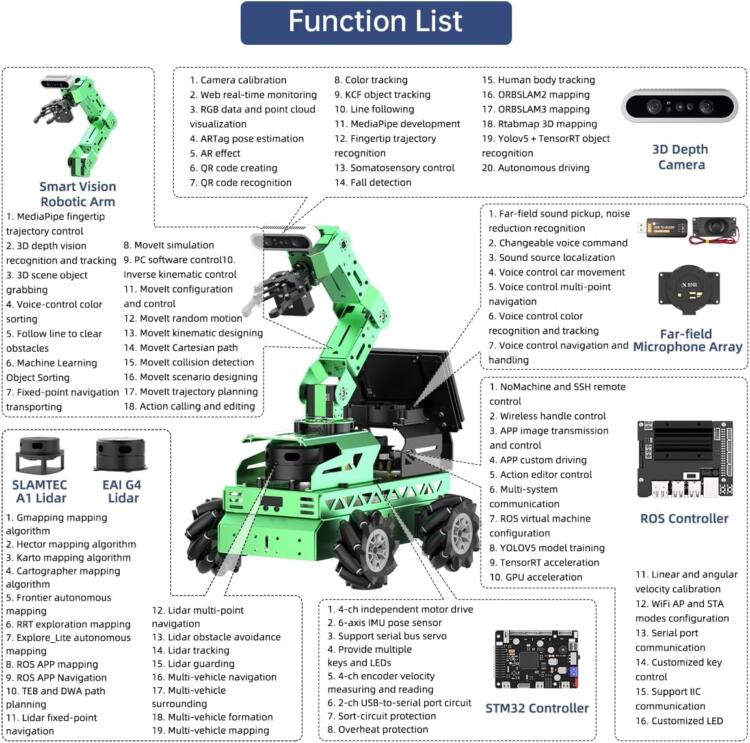HIWONDER ROS2 ROS1 Robot Car with AI Vision 6DOF Robotic Arm for ROS Education Learning Robot Support SLAM Mapping/Navigation/Python, JetRover Standard Kit & Jetson Nano 4GB - Image 7